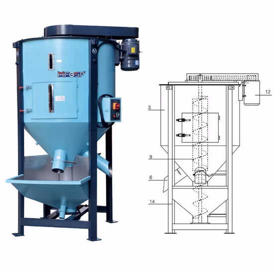 Multi safety protection device Capacity1500kg Screw Color Mixer/Colour Mixer