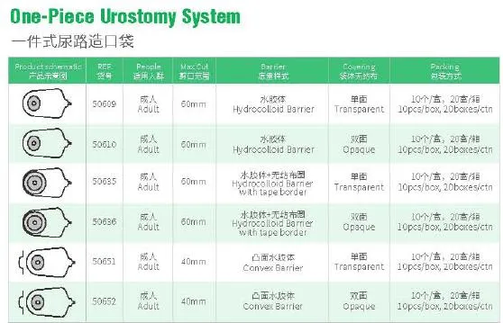 Disposable One Piece Two Piece System Colostomy Ostomy Bag