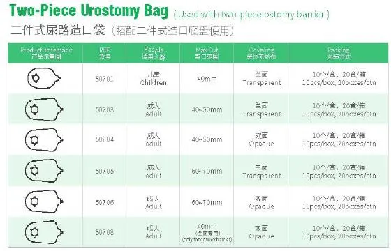 Disposable One Piece Two Piece System Colostomy Ostomy Bag